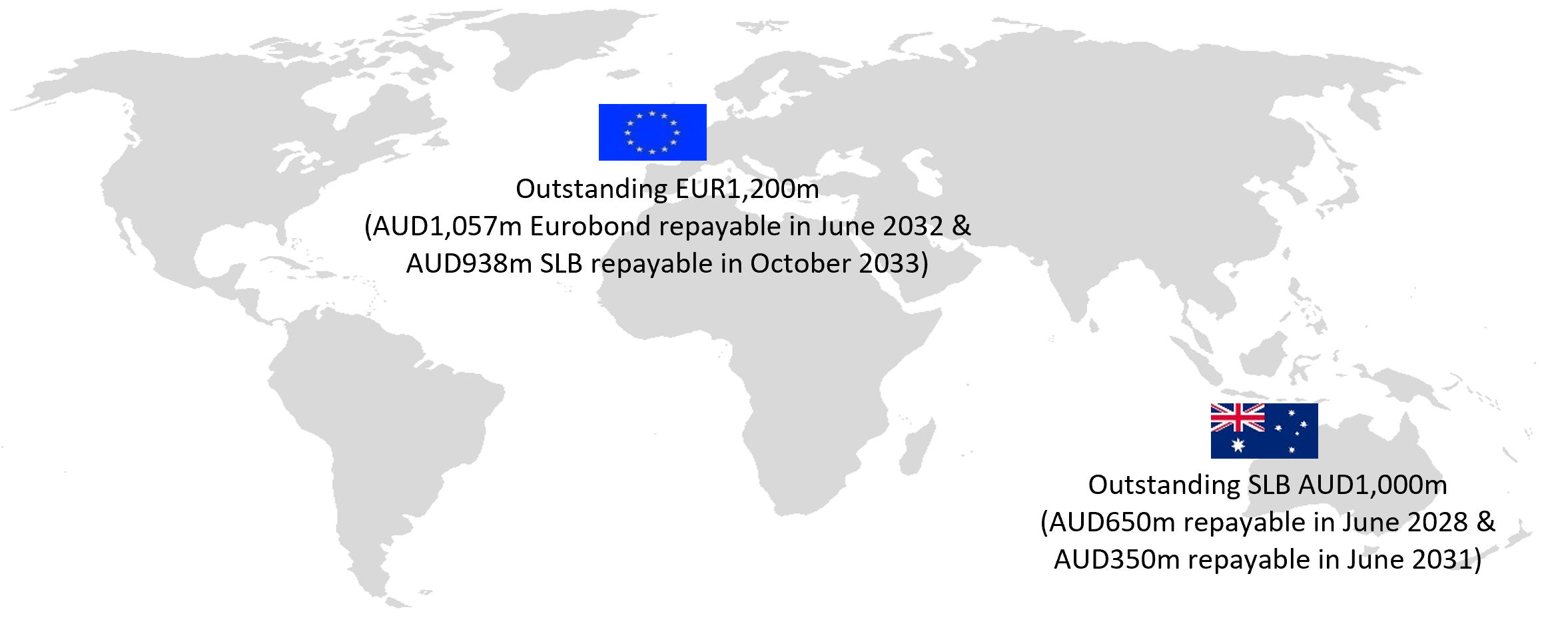 Debt capital Market FY25