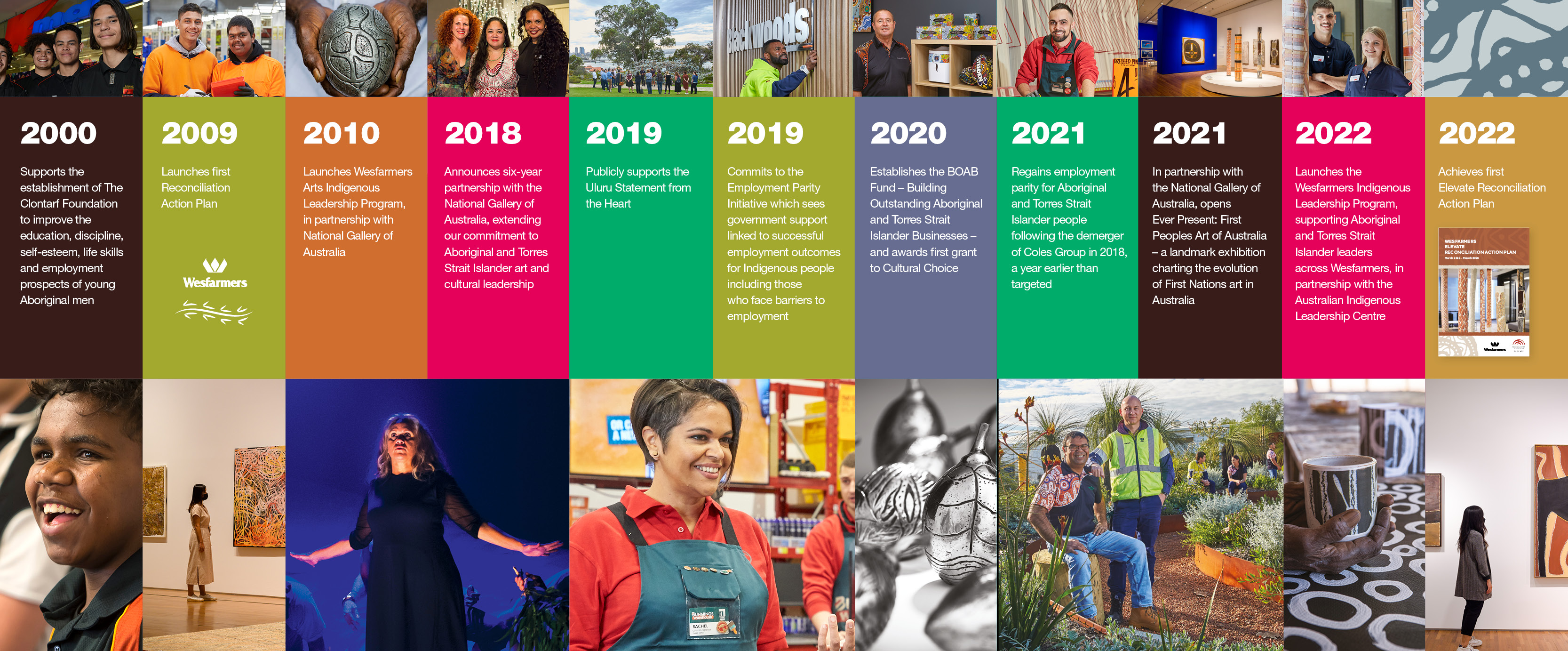 wesfarmers-reconciliation-journey