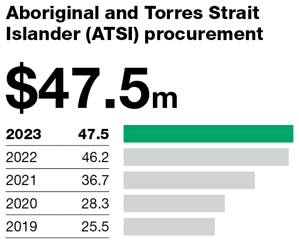 2023_GROUP_ATSI PROCUREMENT