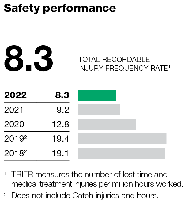 Health, safety and wellbeing