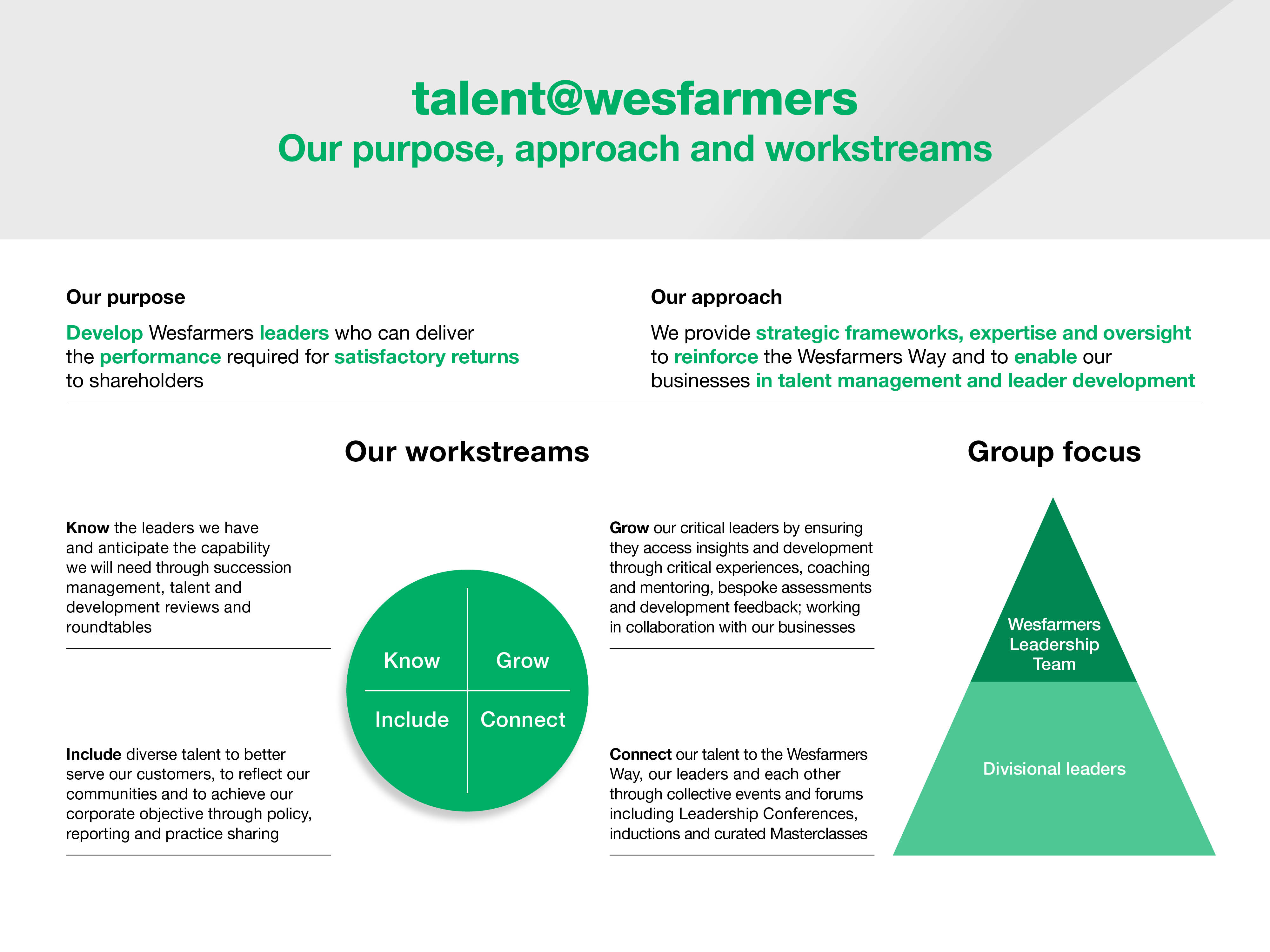 WESFARMERS TALENT DIAGRAM